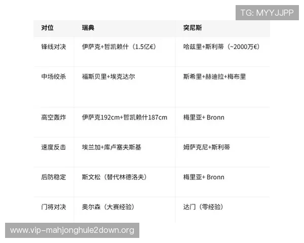 世界杯瑞典突尼斯比赛首发阵容前瞻,分析双方战术布置及比赛可能影响因素 世界杯瑞典突尼斯比赛首发阵容前瞻,分析双方战术布置及比赛可能影响因素