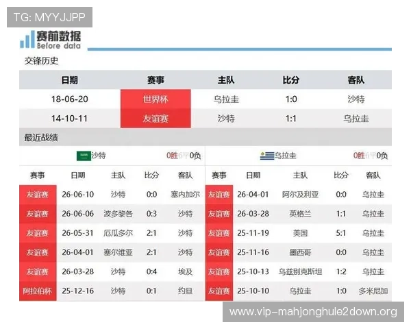 乌拉圭vs沙特世界杯比赛海报创意展示及比赛前瞻分析 乌拉圭vs沙特世界杯比赛海报创意展示及比赛前瞻分析